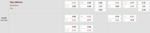 Ty Le Keo Rayo Vallecano Vs Barcelona