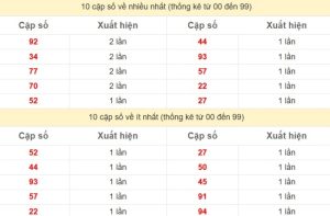 Xsmb Thong Ke