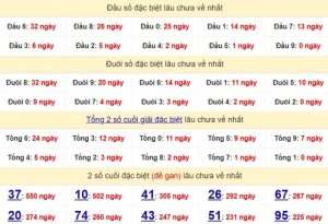 Dau Duoi Xsmb 1