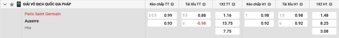 Keo Psg Vs Auxerre