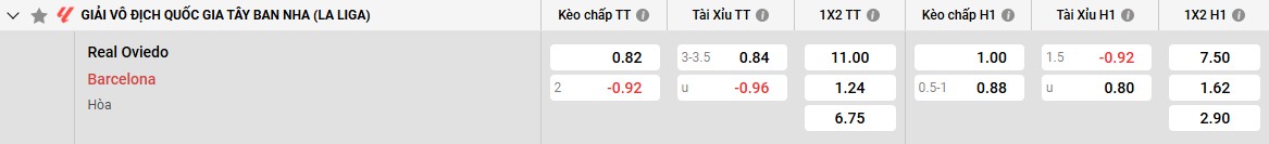Keo Real Oviedo Vs Barcelona