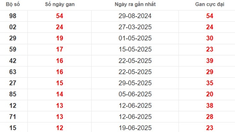 Lo Gan An Giang 2