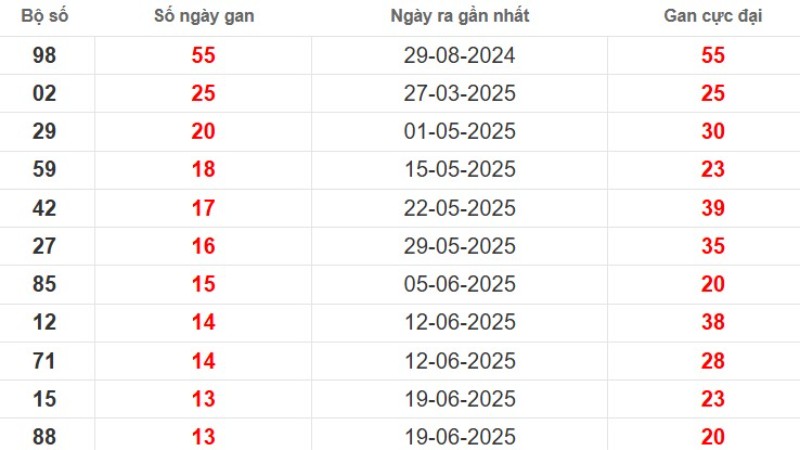 Lo Gan An Giang 3