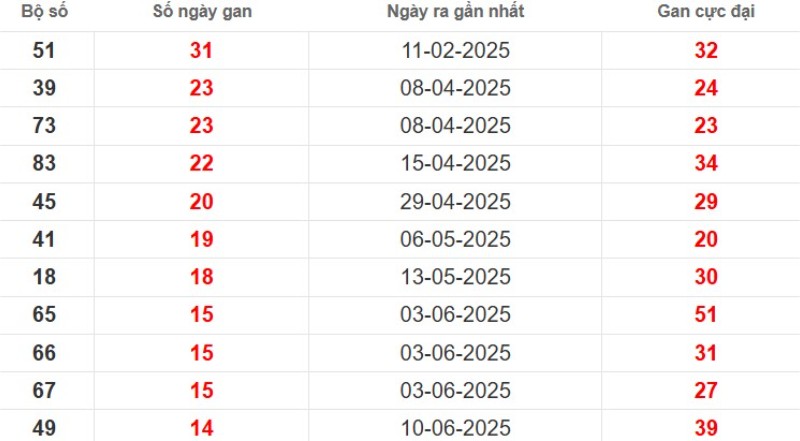 Lo Gan Bac Lieu 1