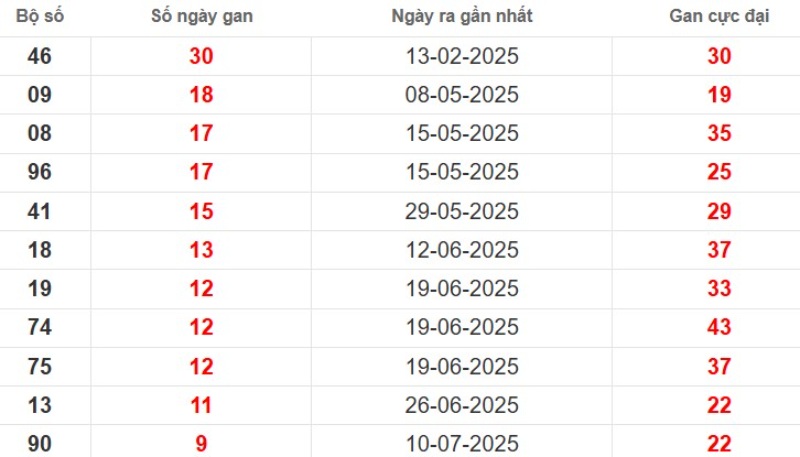Lo Gan Binh Thuan 2