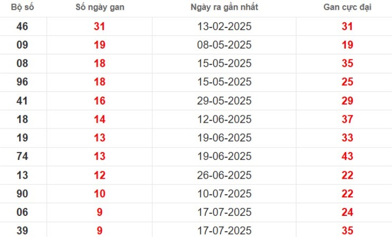 Lo Gan Binh Thuan 3