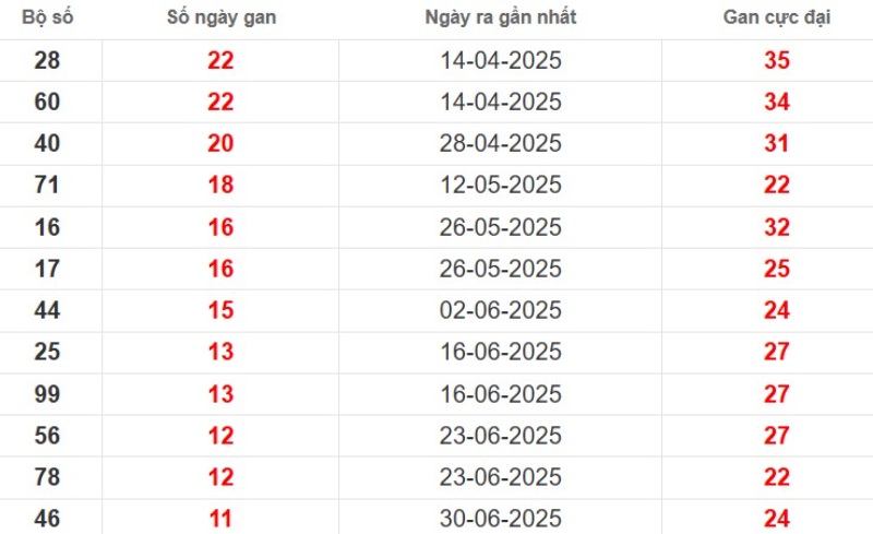 Lo Gan Ca Mau 1