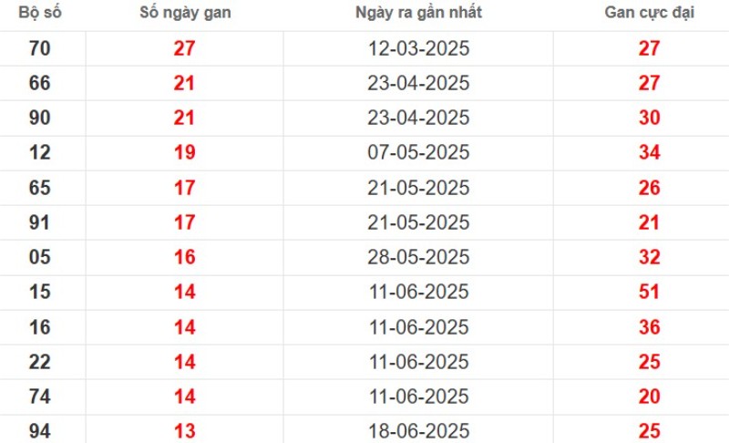 Lo Gan Can Tho 3