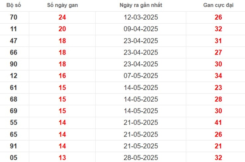 Lo Gan Can Tho