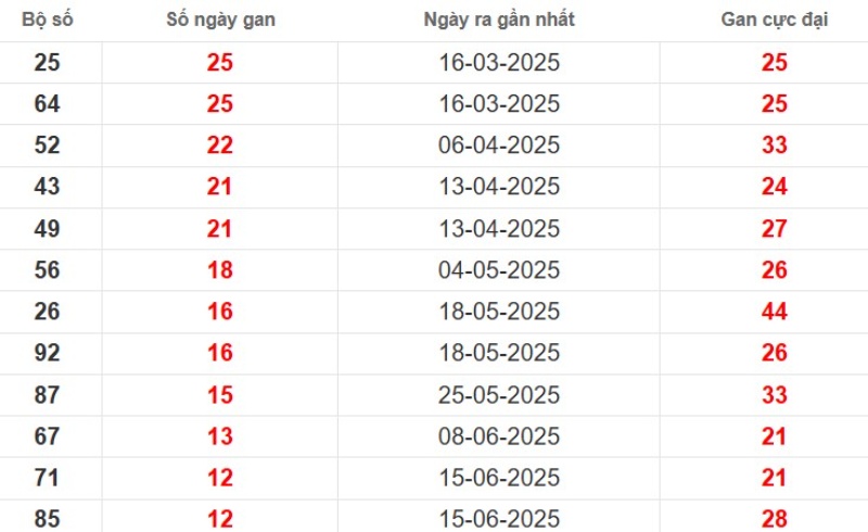 Lo Gan Kien Giang 1