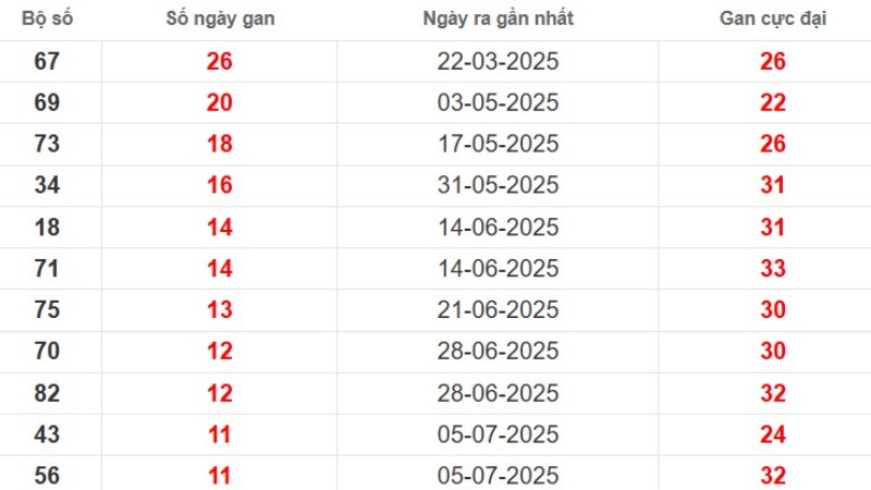 Lo Gan Long An 3