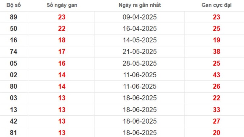 Lo Gan Soc Trang 3