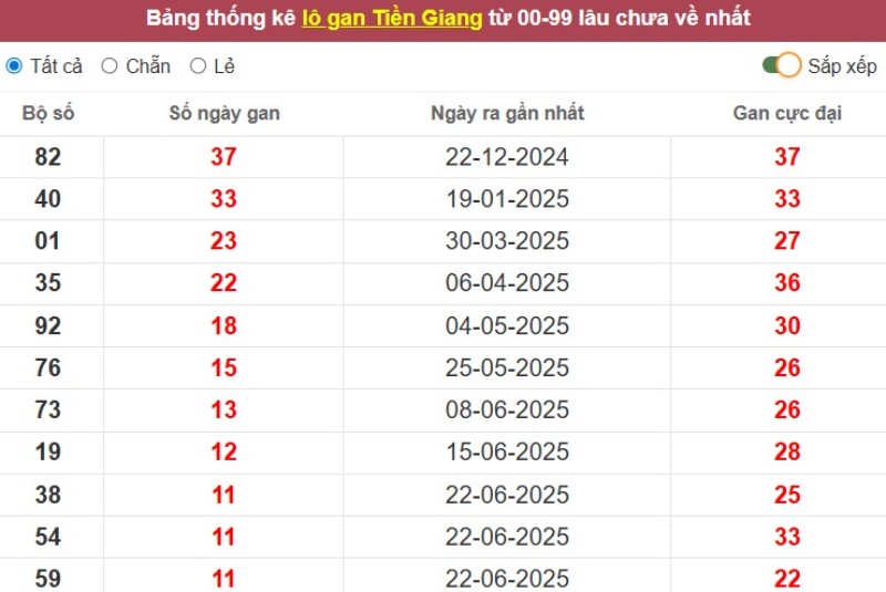 Lo Gan Tien Giang 1