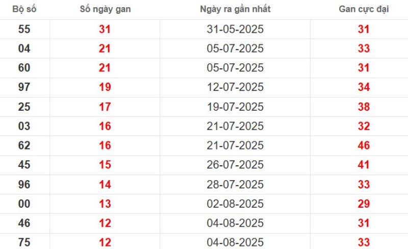 Lo Gan Tphcm 4