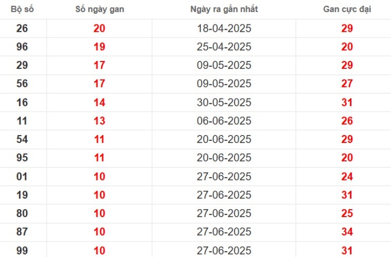Lo Gan Tra Vinh 1