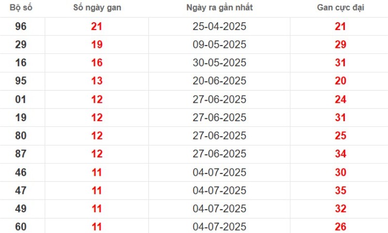 Lo Gan Tra Vinh 3