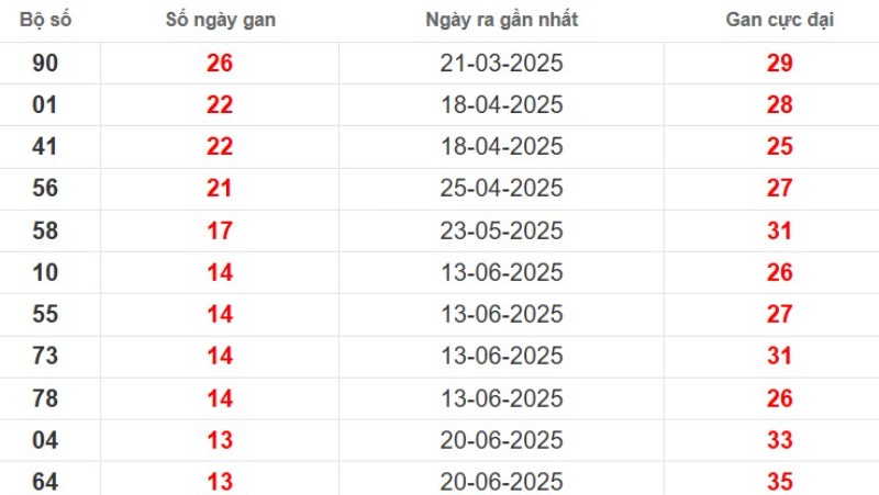 Lo Gan Vinh Long 3