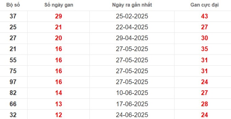 Lo Gan Vung Tau 1