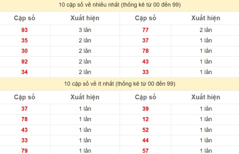 Thong Ke Xsmb 13