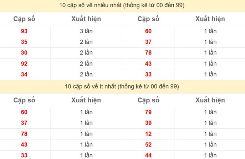 Thong Ke Xsmb 14