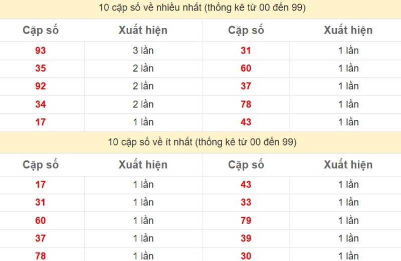 Thong Ke Xsmb 16