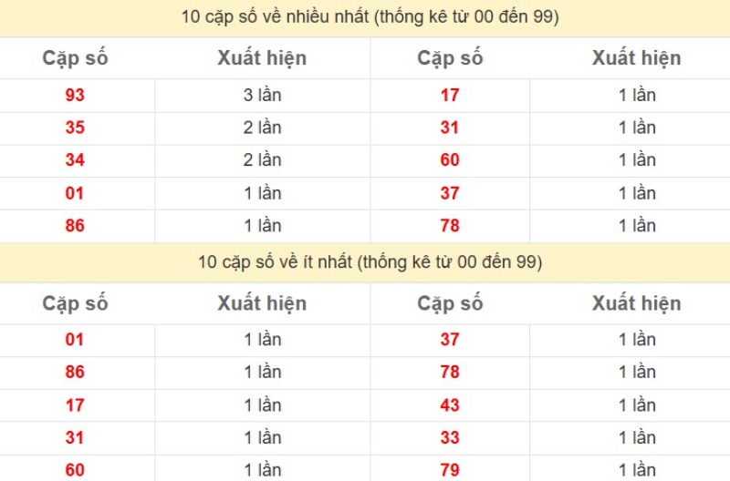 Thong Ke Xsmb 19