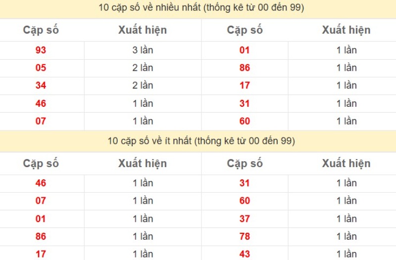 Thong Ke Xsmb 24