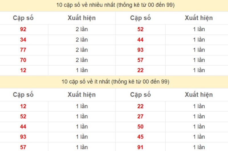 Thong Ke Xsmb 3