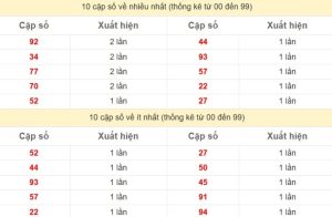 Thong Ke Xsmb 4