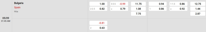 Ty Le Keo Bulgaria Vs Tay Ban Nha